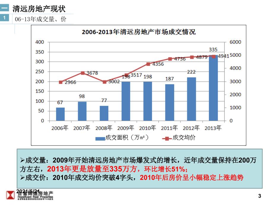 清远市房地产市场分析_第3页