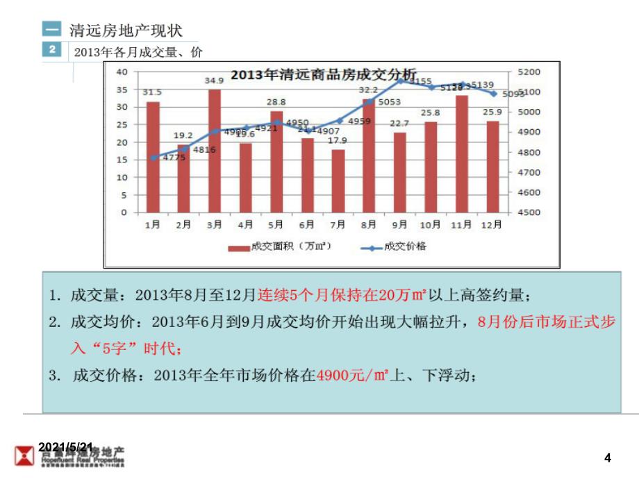 清远市房地产市场分析_第4页