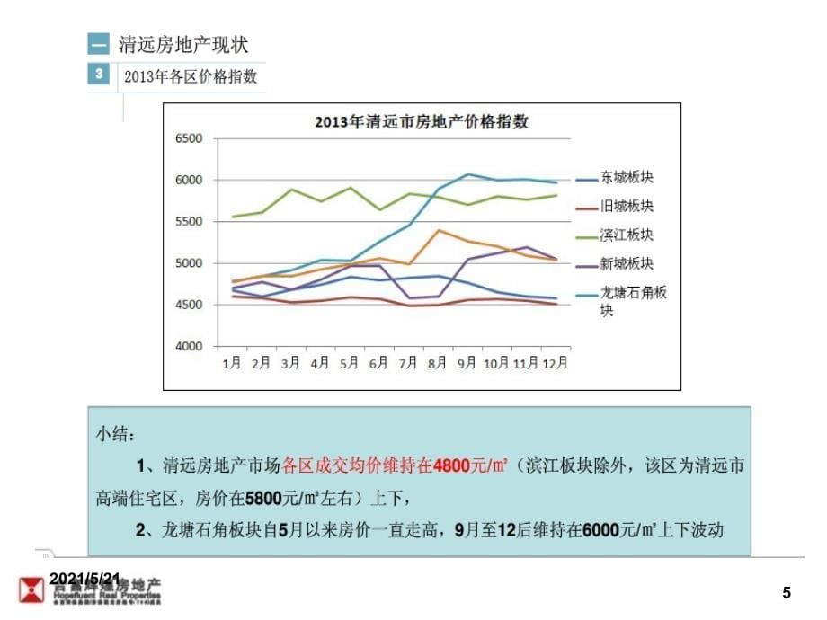 清远市房地产市场分析_第5页