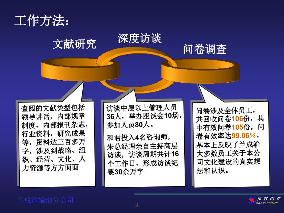 企业文化调研诊断汇报培训讲座课件_第3页