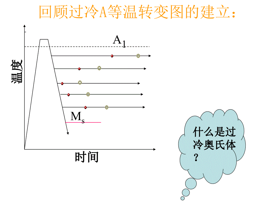 焊缝中的固态相变.ppt_第4页