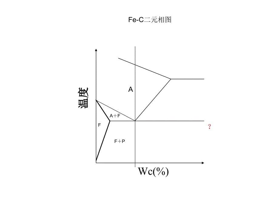 焊缝中的固态相变.ppt_第5页