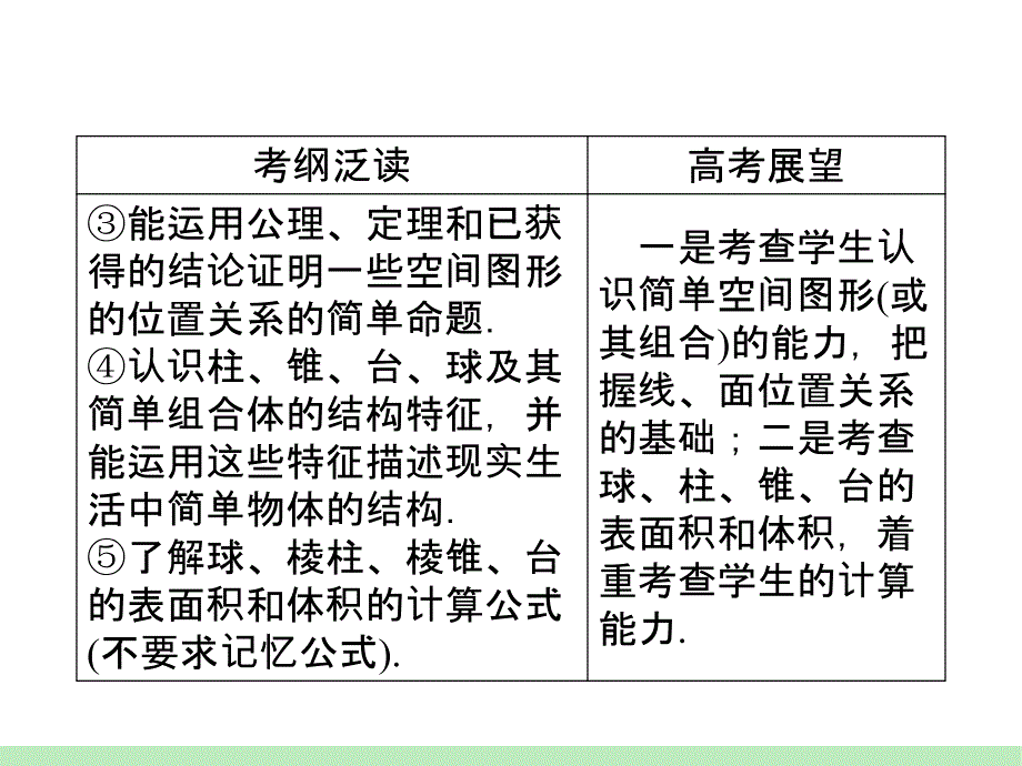 江苏苏教版学海导航高中新课标总复习第轮文数第讲平面的基本性质与空间两条直线的位置关系_第3页