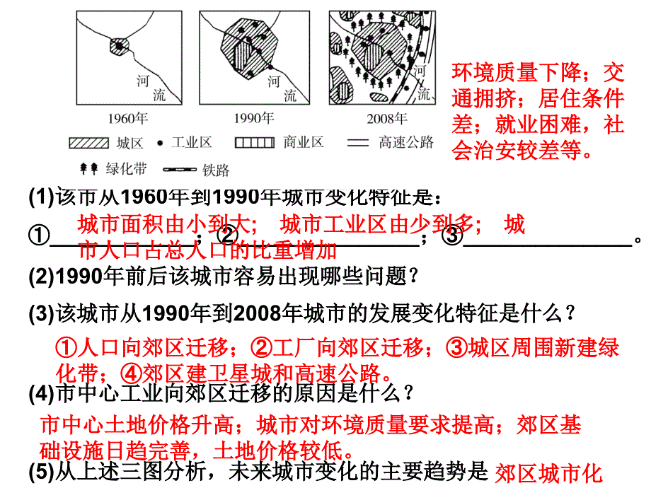 高中地理城市化_第3页