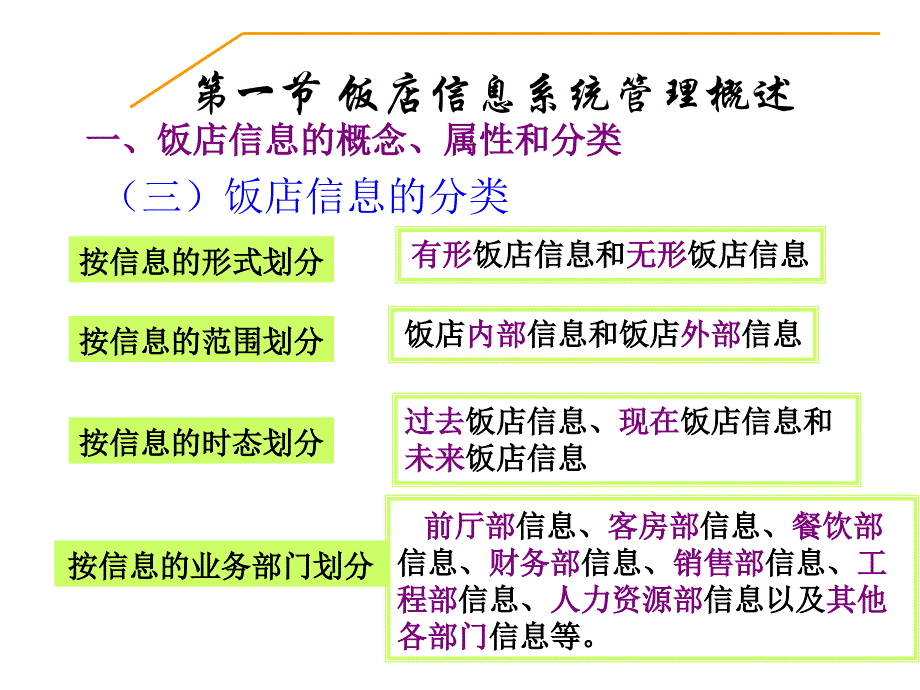 第五章饭店信息系统_第4页