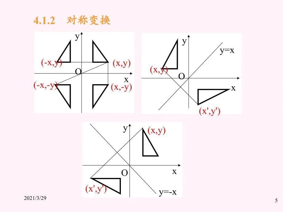 变换矩阵课堂PPT_第5页