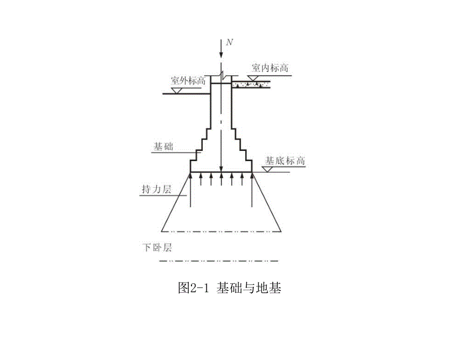 基础与地下室房维课件_第4页