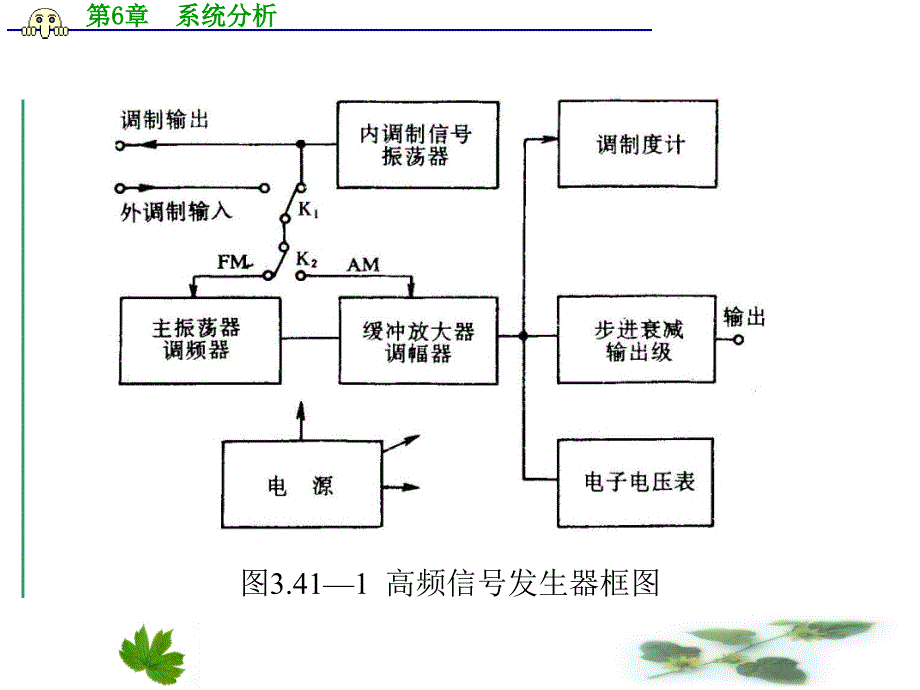 B信号发生器课件_第4页