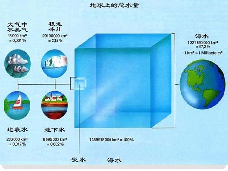 九年级化学上册 1.1物质的变化和性质 课件人教新课标版_第3页