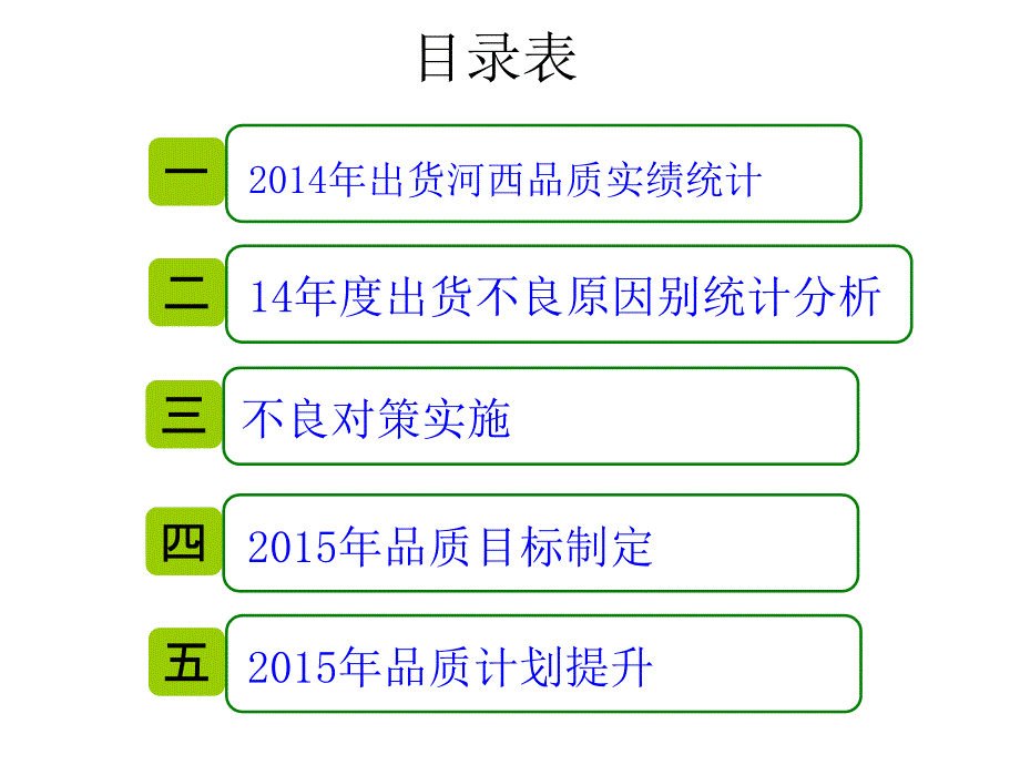 2015年品质改善计划.ppt_第2页