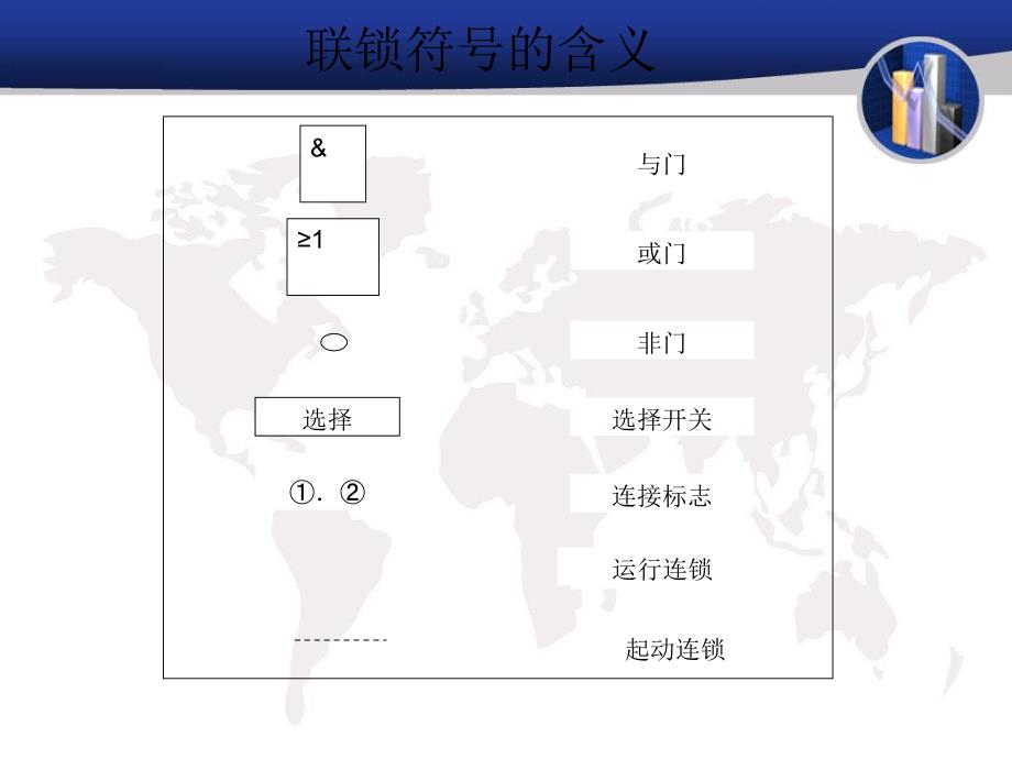 联锁相关知识培训PPT课件_第3页