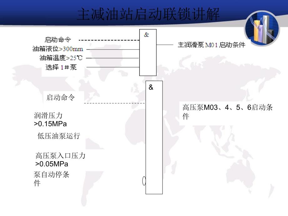 联锁相关知识培训PPT课件_第4页