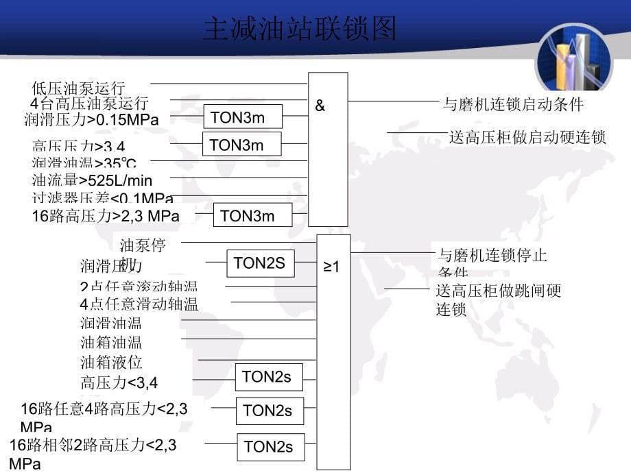 联锁相关知识培训PPT课件_第5页