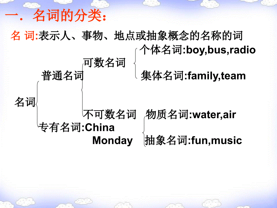 一、名词的种类和名词的数_第2页