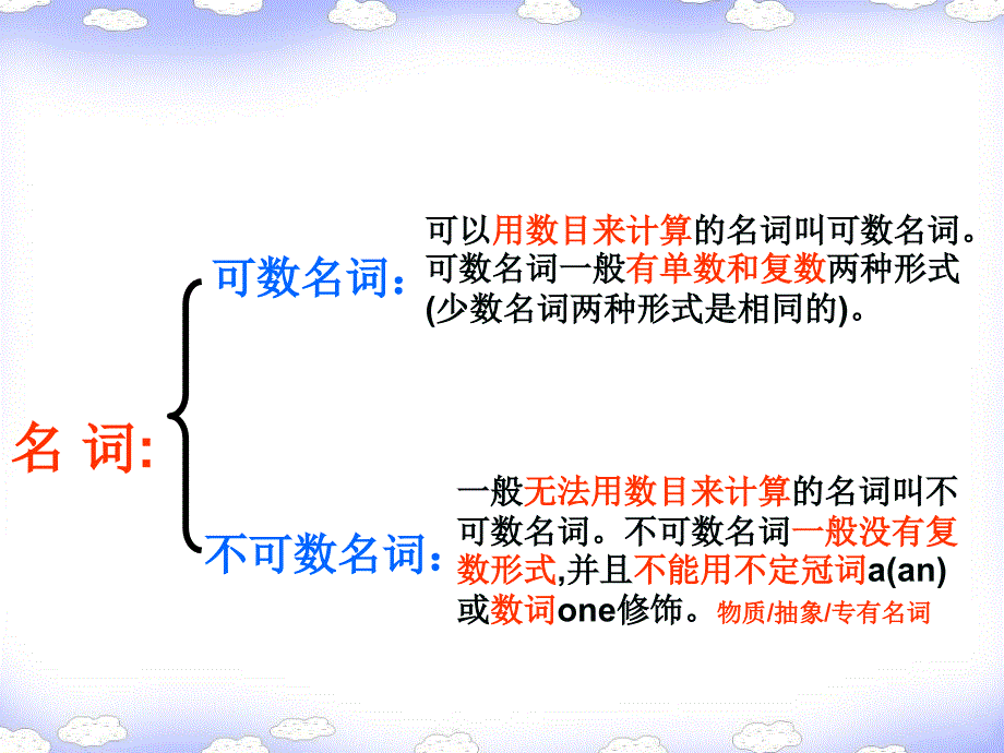 一、名词的种类和名词的数_第3页