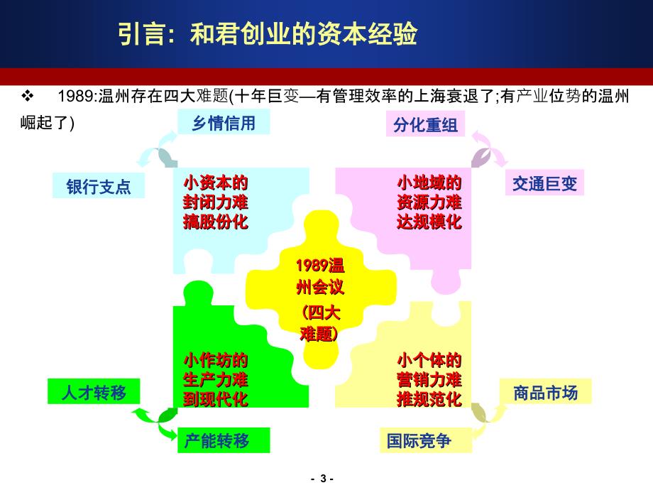 企业的资本运作与私募培训课程_第3页