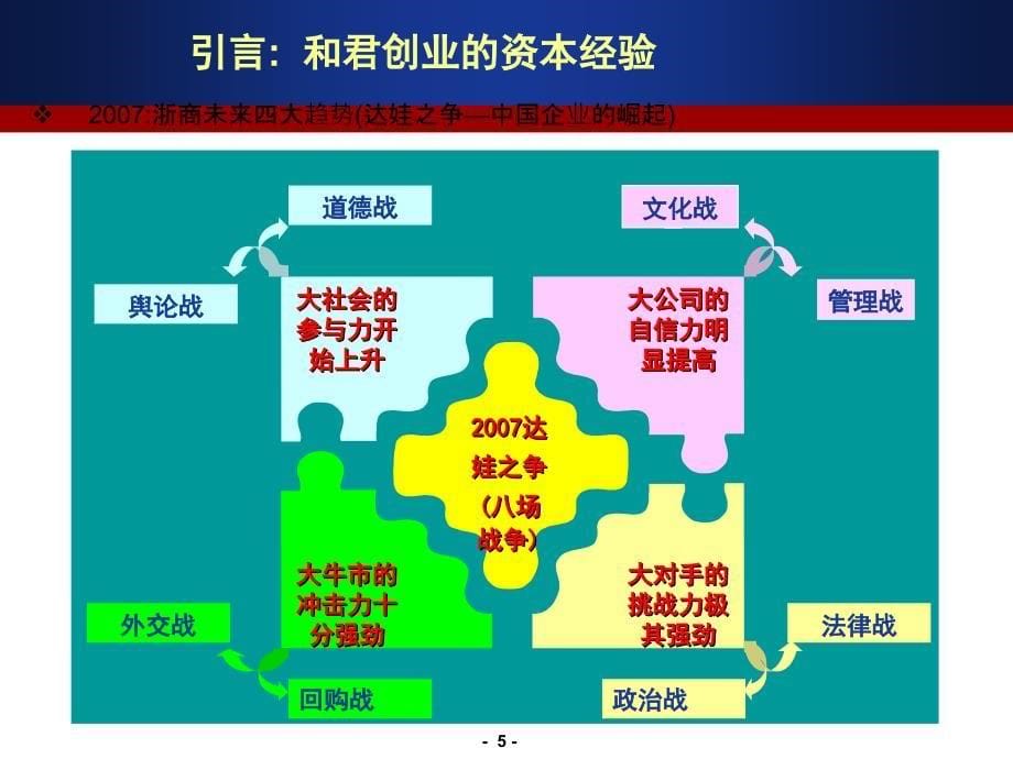 企业的资本运作与私募培训课程_第5页