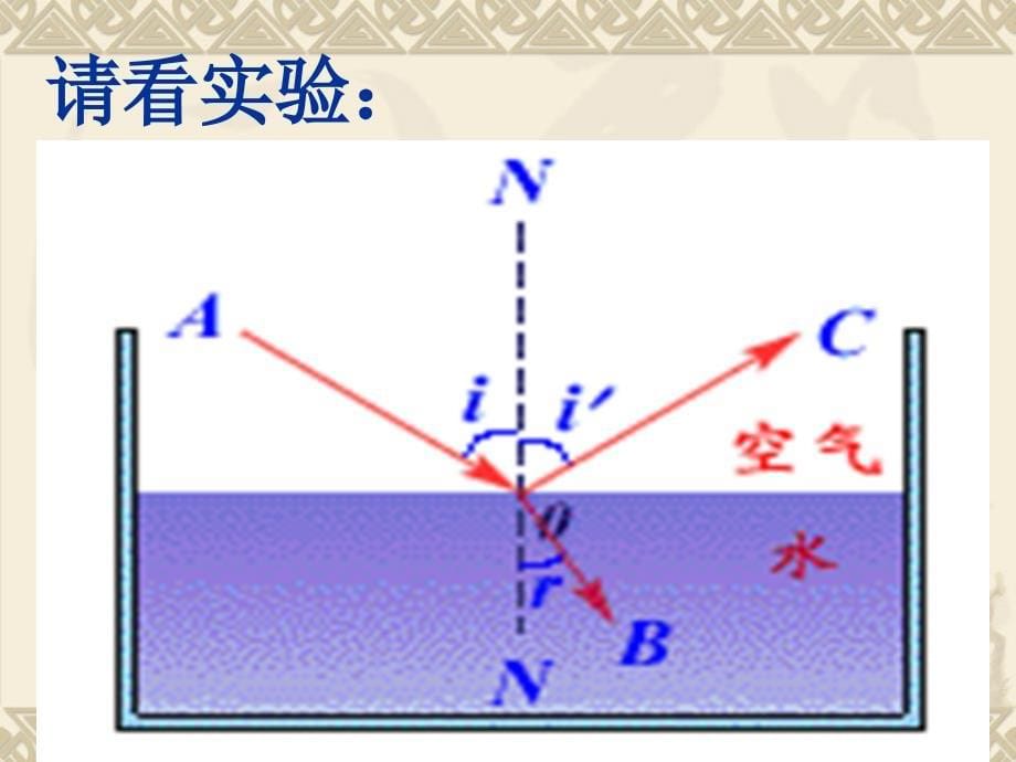 光的折射(上课用)_第5页