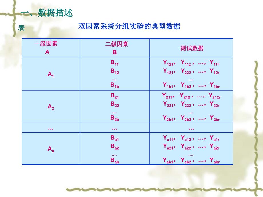 双因素系统分组方差分析_第3页