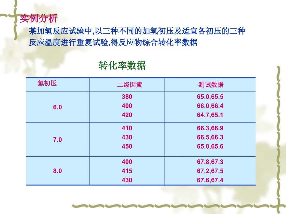 双因素系统分组方差分析_第4页