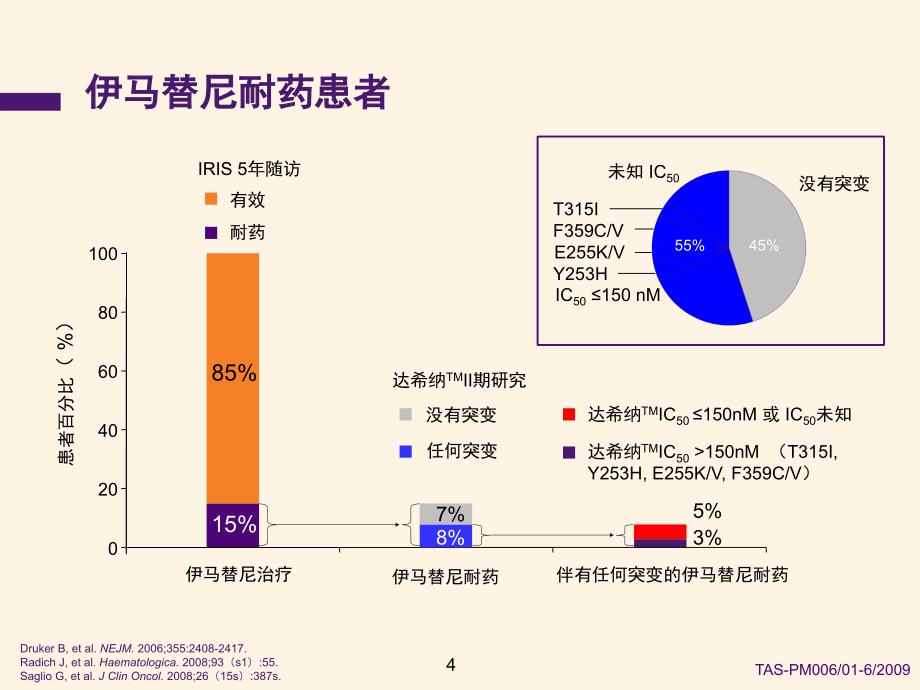 5强效精准的第二代TKI_第4页