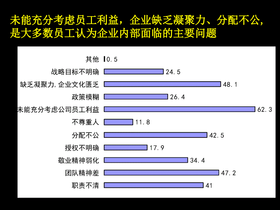 民营企业组织结构特点和问题_第4页