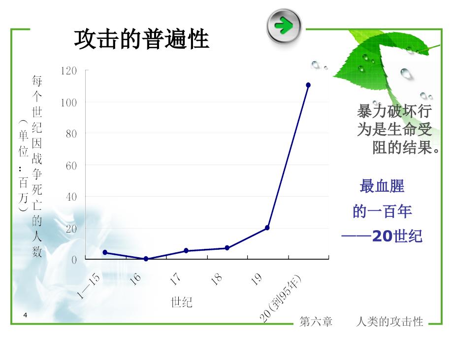 社会心理学第六章人类的攻击性_第4页