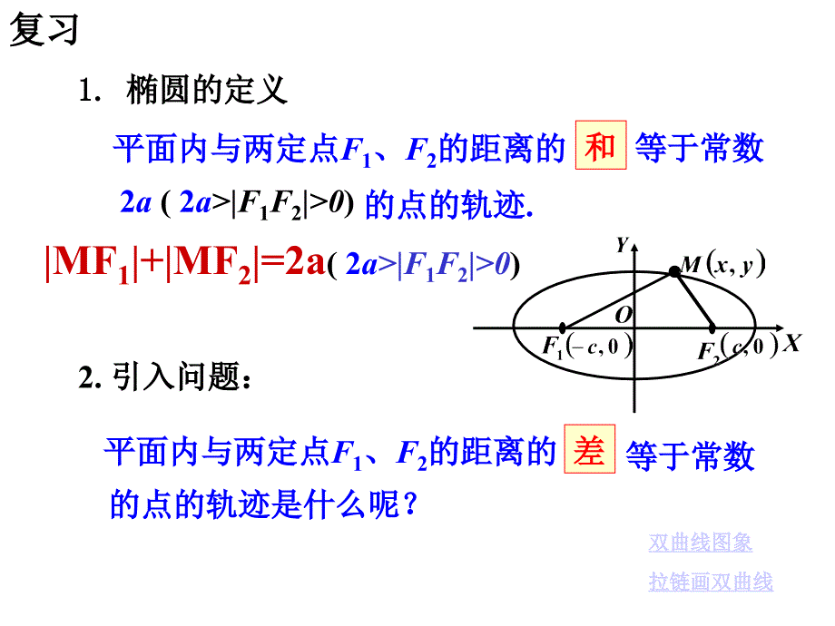 双曲线及其标准方程_第2页