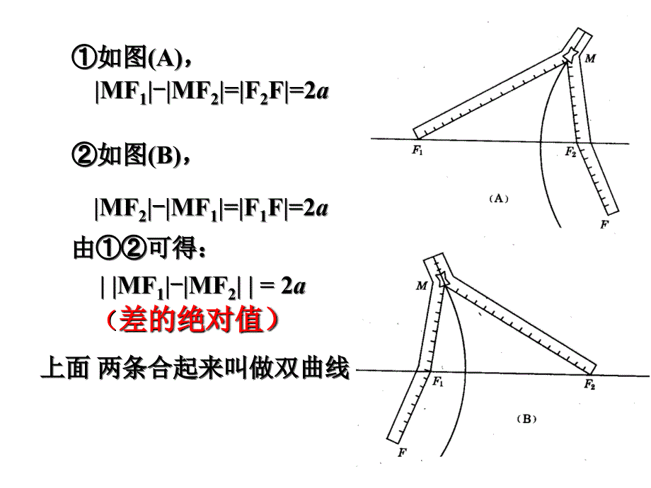 双曲线及其标准方程_第3页