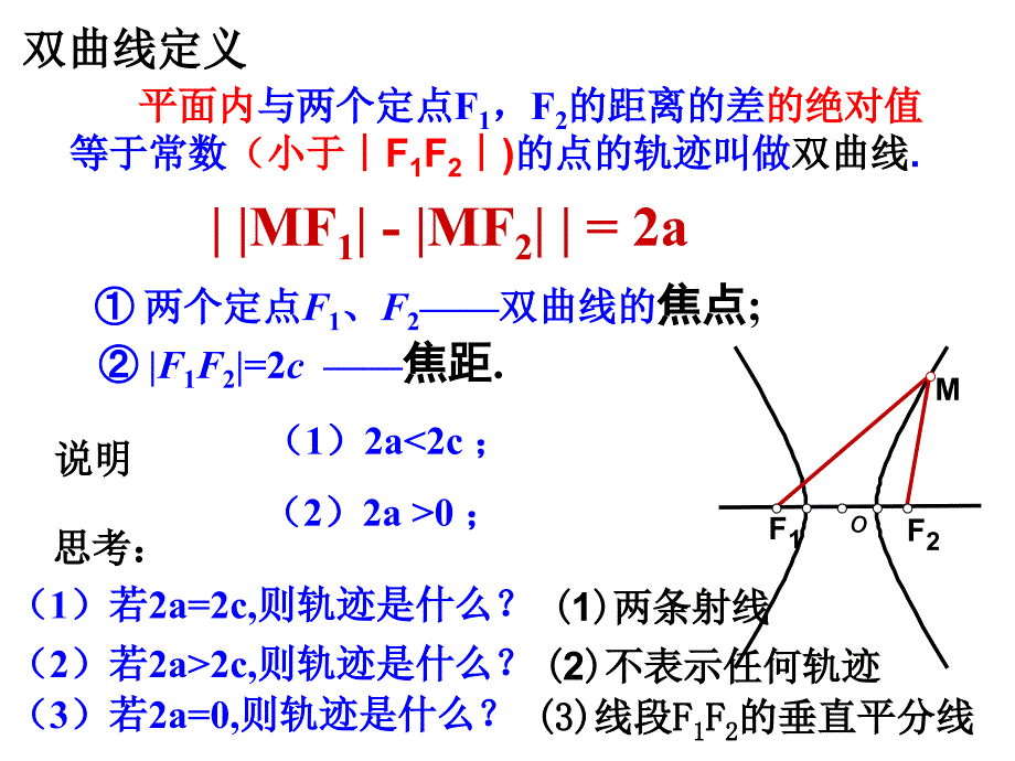 双曲线及其标准方程_第4页