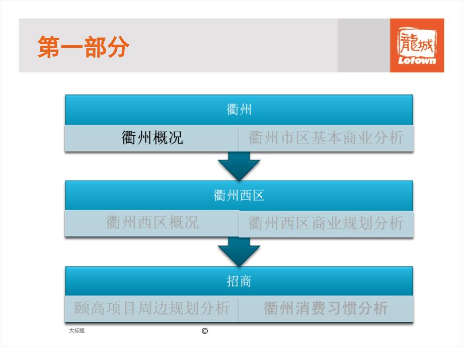 衢州基础商业研报告_第3页