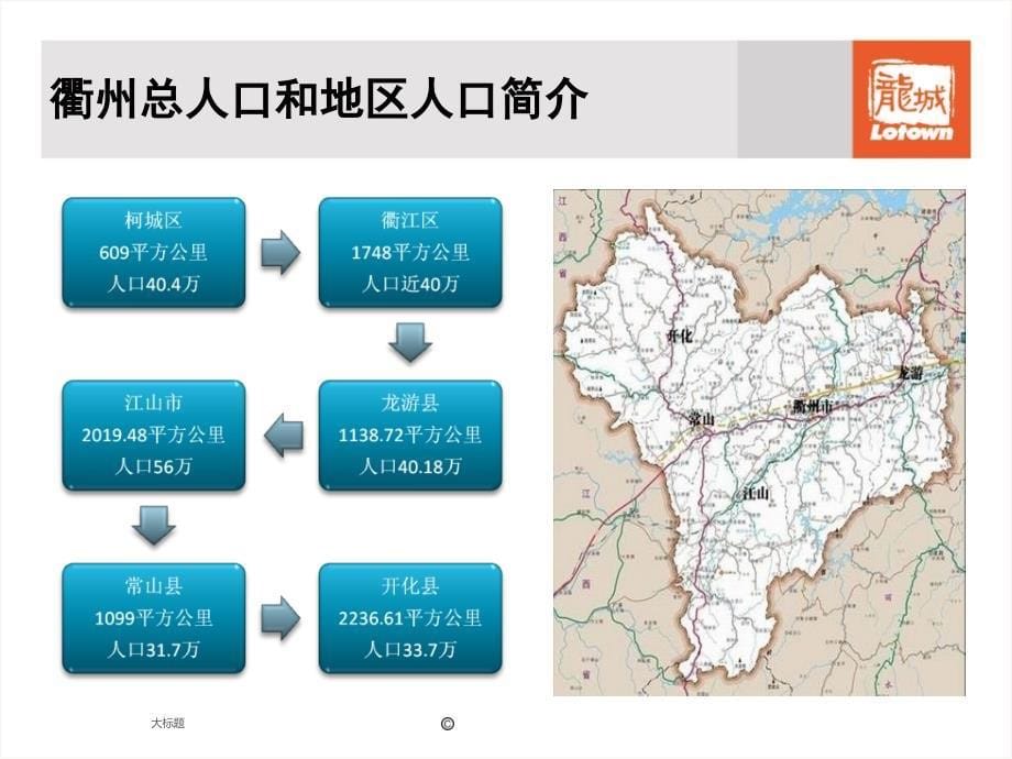 衢州基础商业研报告_第5页