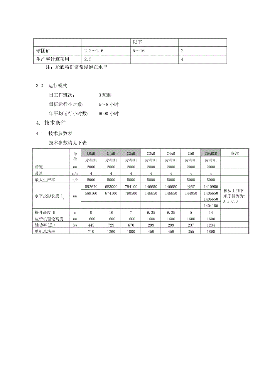 舟山煤电皮带机技术规协议B=2000综述_第4页