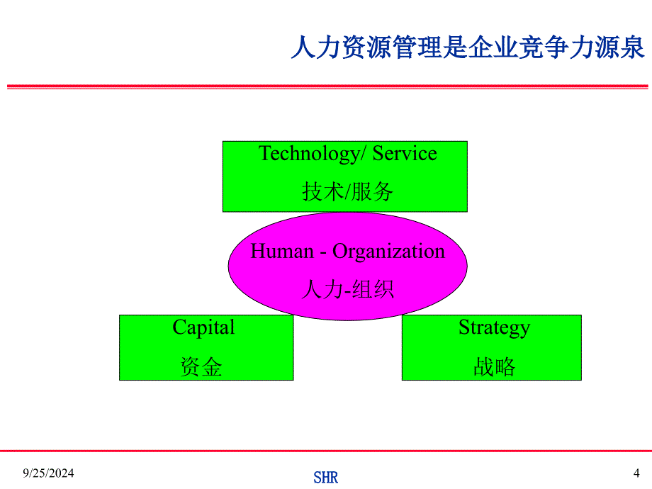 KPI绩效管理体系与薪酬分配制度_第4页