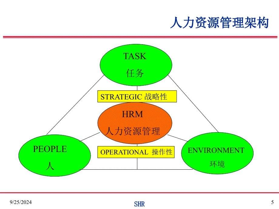 KPI绩效管理体系与薪酬分配制度_第5页