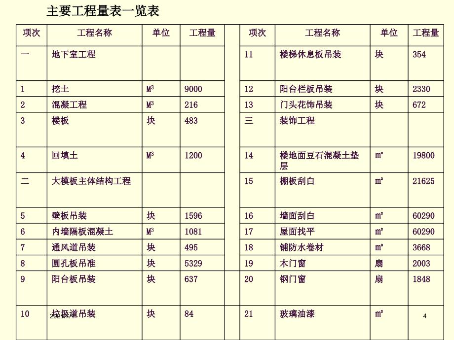 !可用-单位工程施工组织设计_案例_第4页