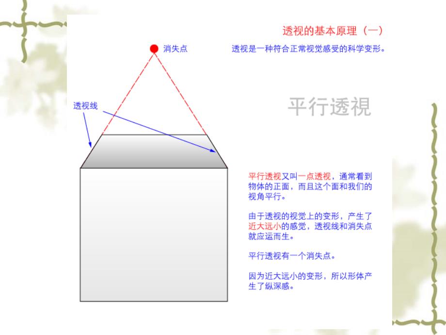 素描入门透视_第4页