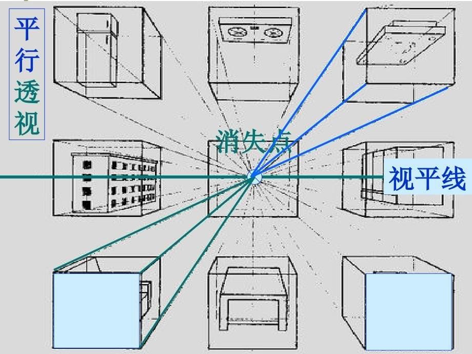 素描入门透视_第5页