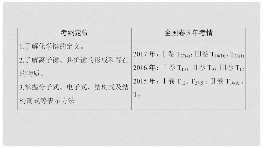 高考化学一轮复习 第5章 物质结构 元素周期律 第3节 化学键课件_第3页