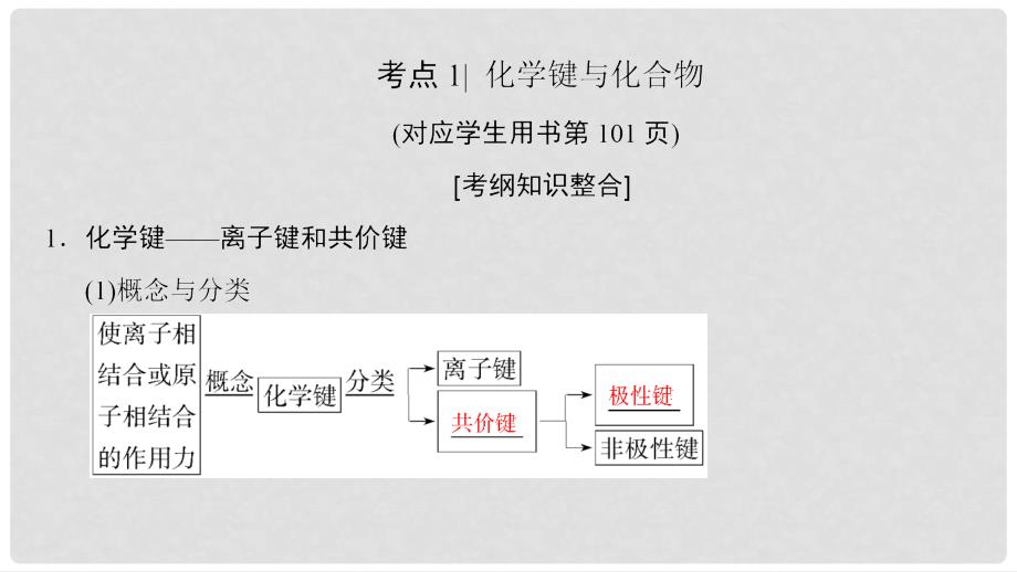 高考化学一轮复习 第5章 物质结构 元素周期律 第3节 化学键课件_第4页