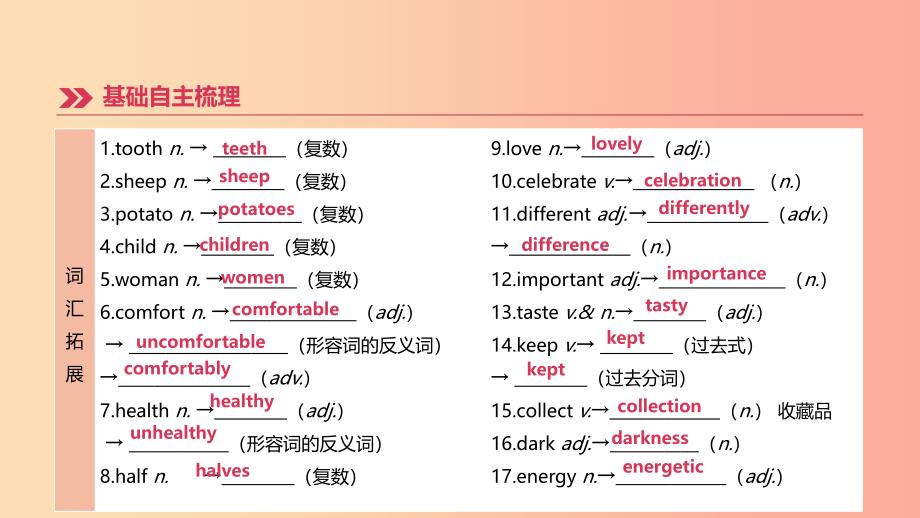 （连云港专版）2019中考英语高分复习 第一篇 教材梳理篇 第02课时 Units 5-8（七上）课件.ppt_第3页