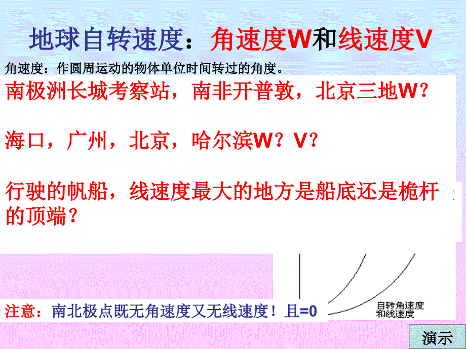 页地球自转的地理意义.ppt_第4页