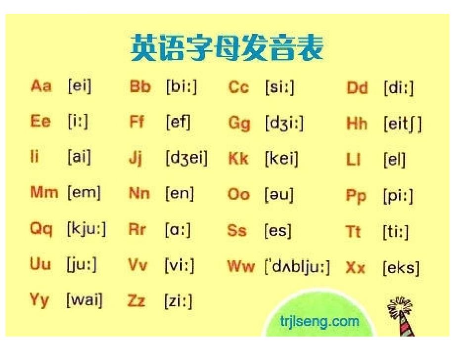 英语26个字母音标-48个音标ppt课件_第1页