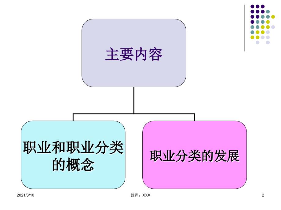 国家职业分类与标准PPT参考课件_第2页