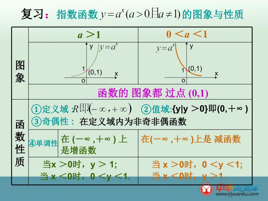 2013年湖南省新田一中高一数学同步课件：222《对数函数及其性质》（新人教A版必修1）_第2页