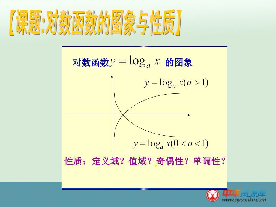 2013年湖南省新田一中高一数学同步课件：222《对数函数及其性质》（新人教A版必修1）_第3页