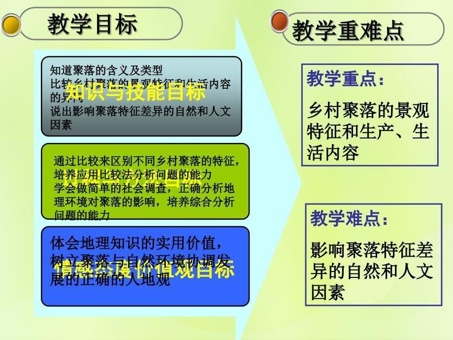 七年级历史与社会上册第一单元人在社会中生活第二课乡村与城市课件2新人教版_第5页