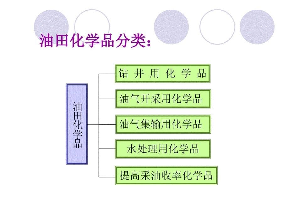 石油及石油添加剂知识培训石油化学品_第5页