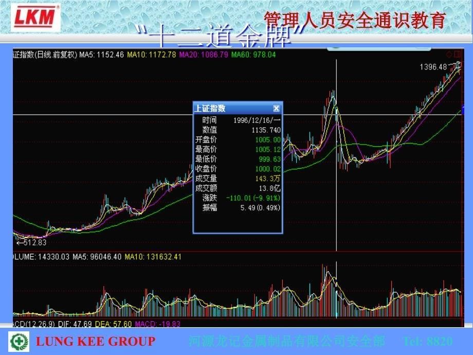 股票技术分析PPT课件_第5页