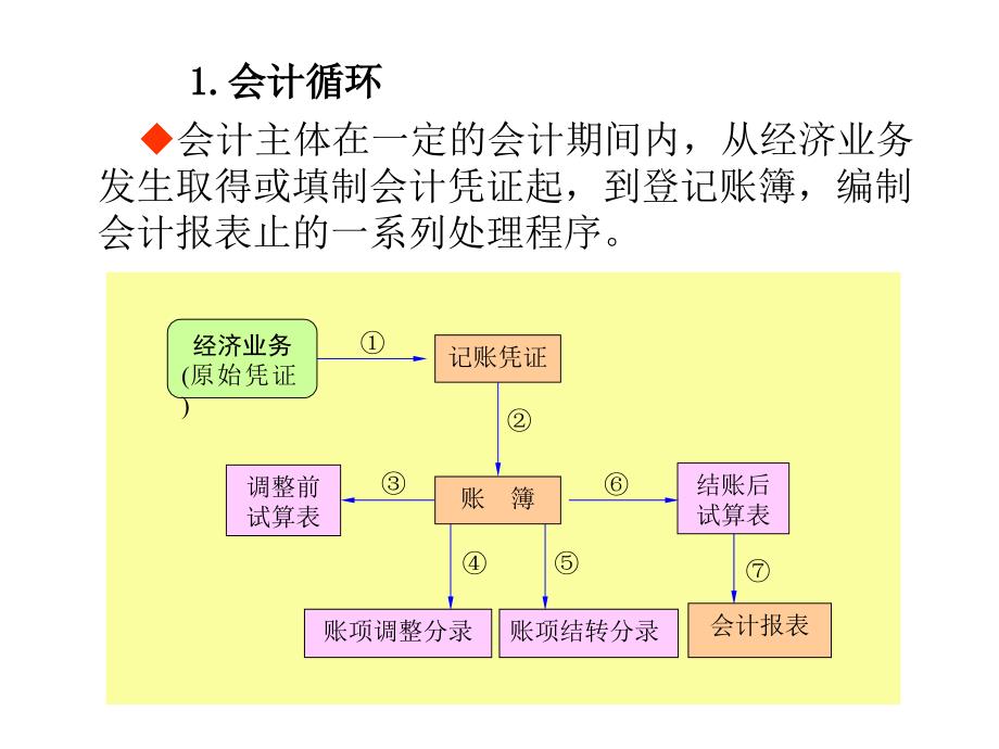 第十一章账务处理程序PPT课件_第3页